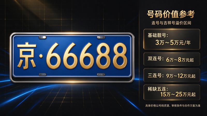 京牌租赁安全交易指南